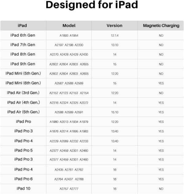 Huion Pencil for Apple I Pad - Image 8